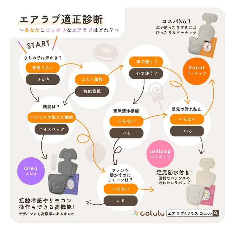 エアラブ4プラス オレオ