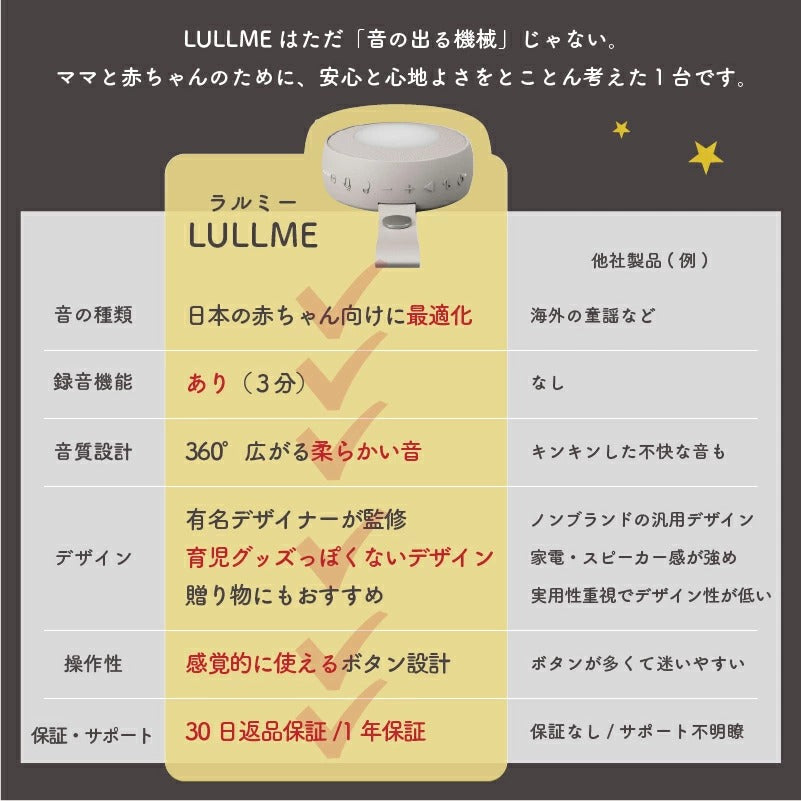 LULLME ホワイトノイズスピーカー