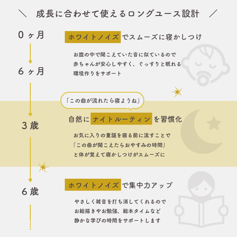 LULLME ホワイトノイズスピーカー ホワイトノイズ 赤ちゃん