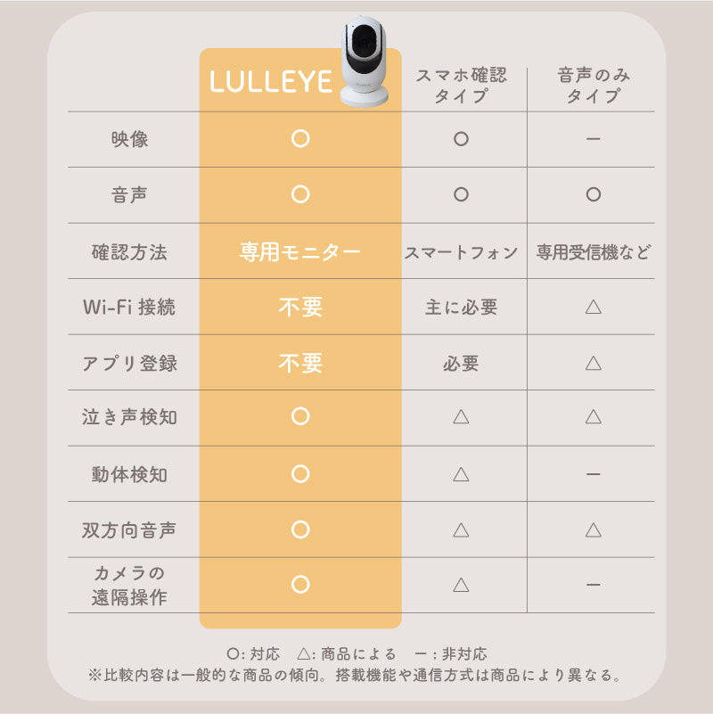 LULLEYE（ラルアイ）｜ ベビーモニター 見守りカメラ