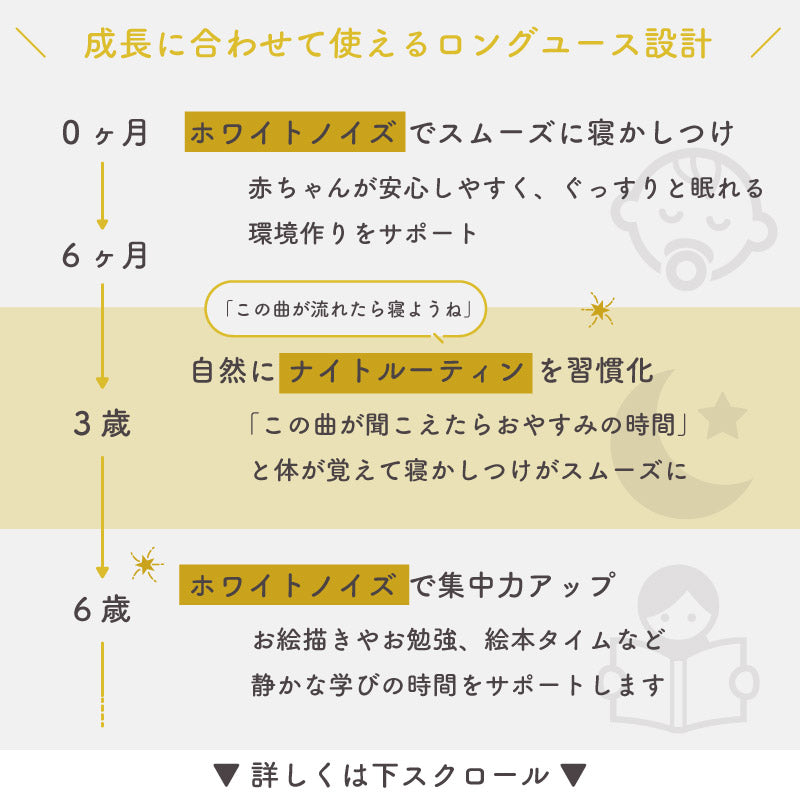 LULLME ホワイトノイズスピーカー ホワイトノイズ 赤ちゃん