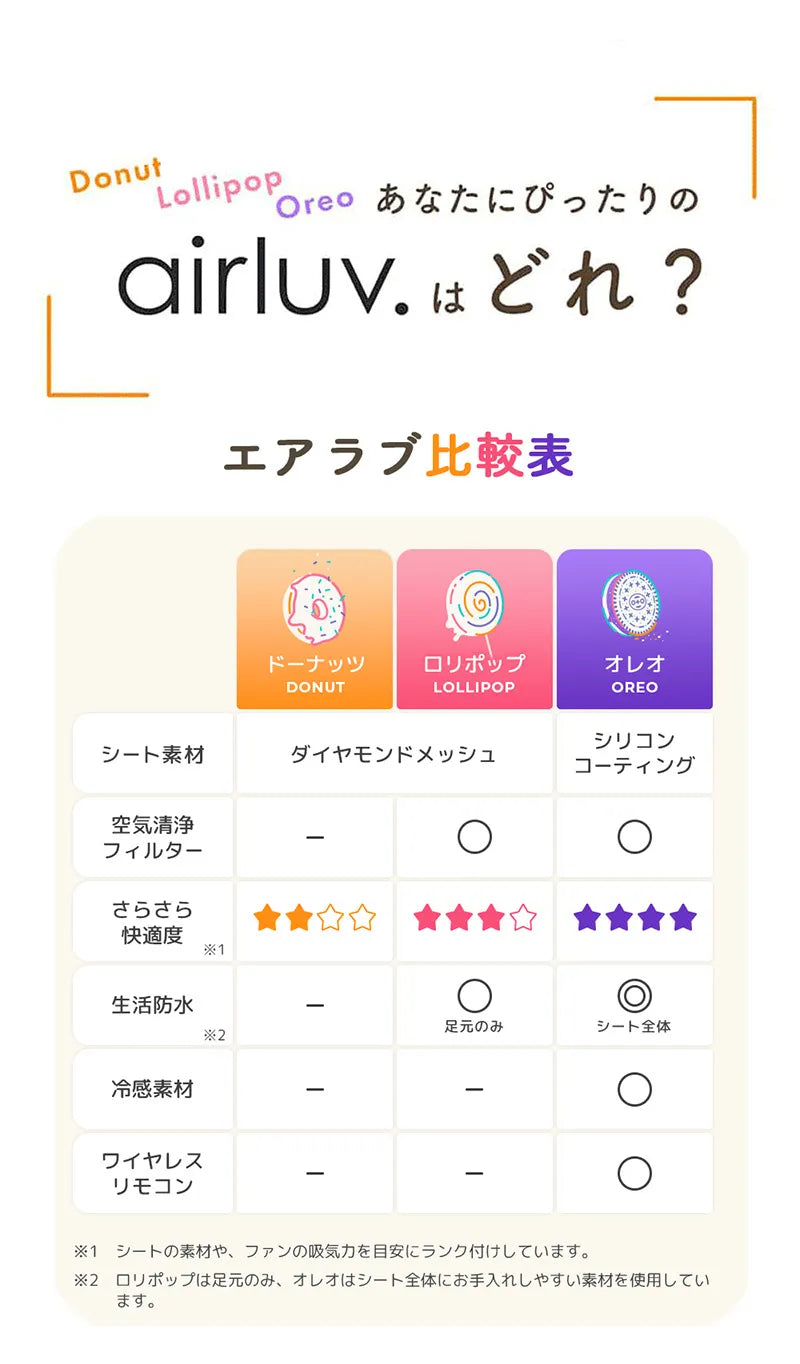 airluv4 donut | エアラブ4 ドーナッツ 送風機能付きクール