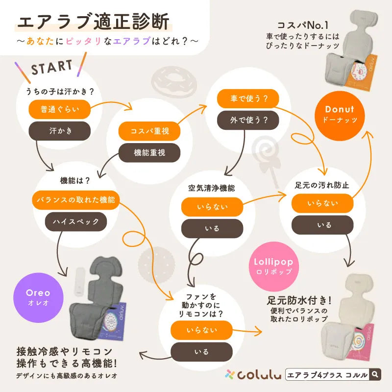 エアラブ4プラス airluv.4⁺ ファン付きベビーカーシート