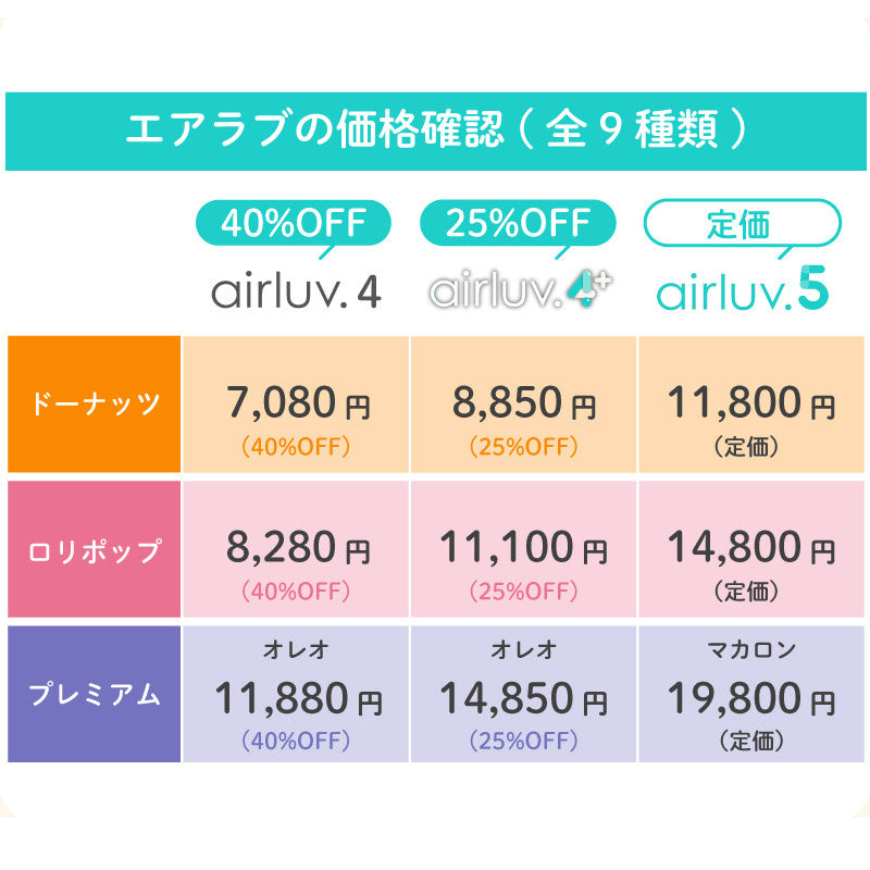 エアラブ4プラス オレオ