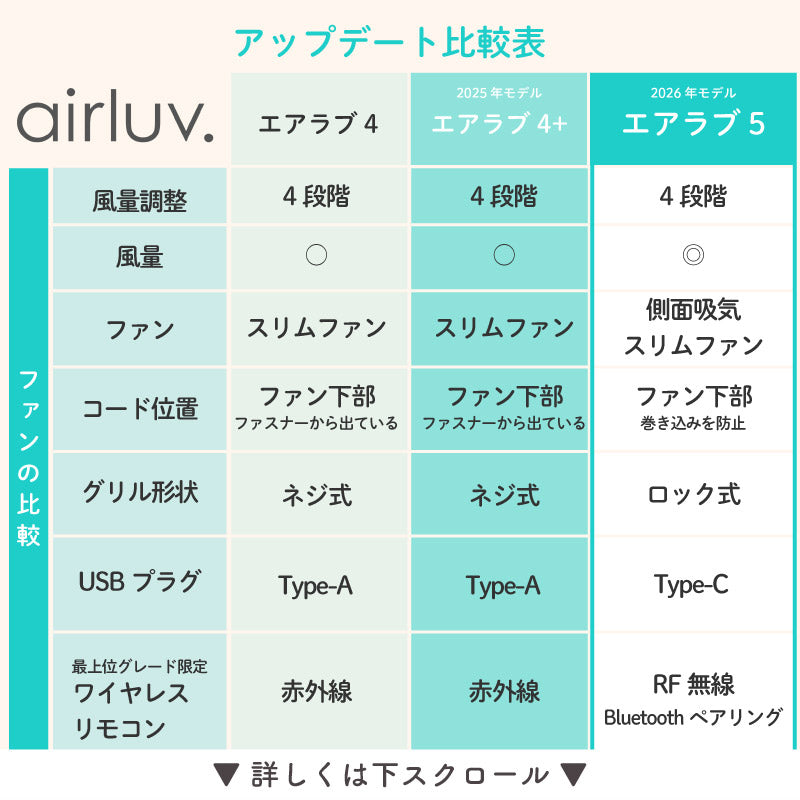 エアラブ5（airluv.5）｜ファン付きクールシート ロリポップ