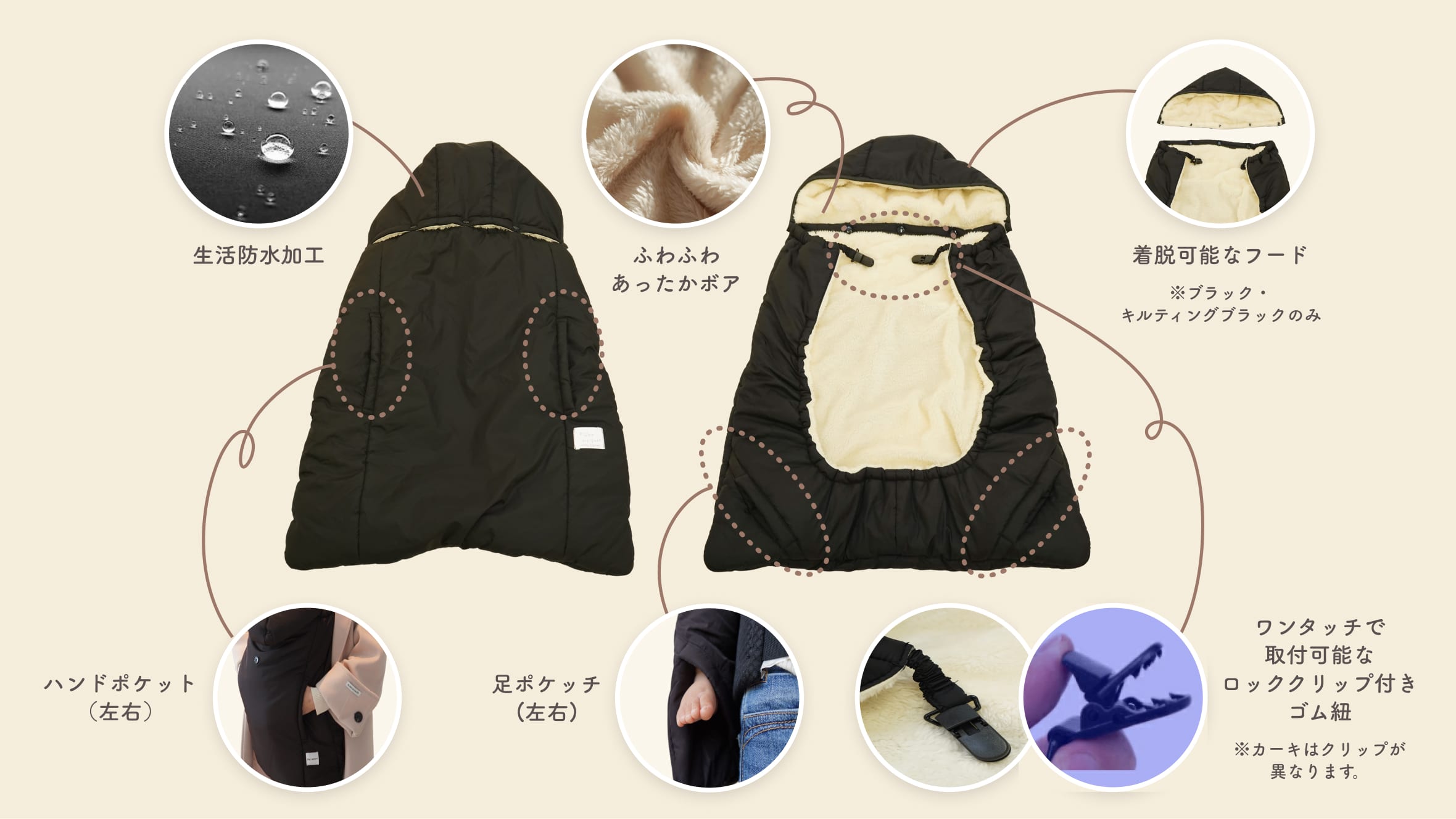 HUGWARMERの構造と機能