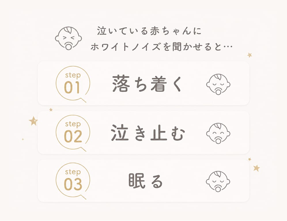 ホワイトノイズのイメージ